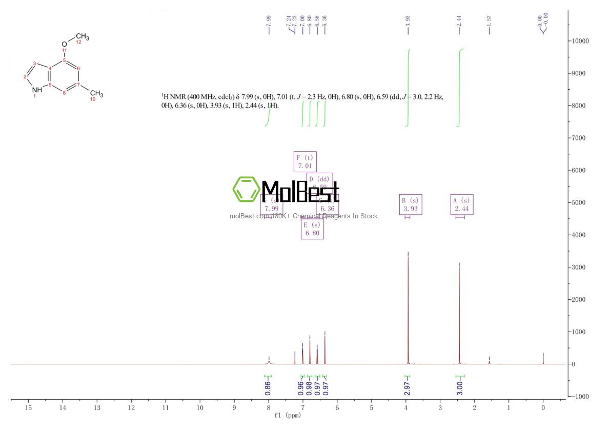 Physical sample testing spectrum (NMR) of 885522-46-3