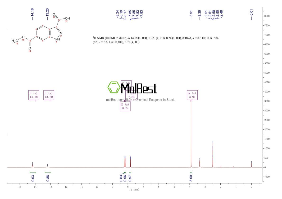 Physical sample testing spectrum (NMR) of 885522-60-1