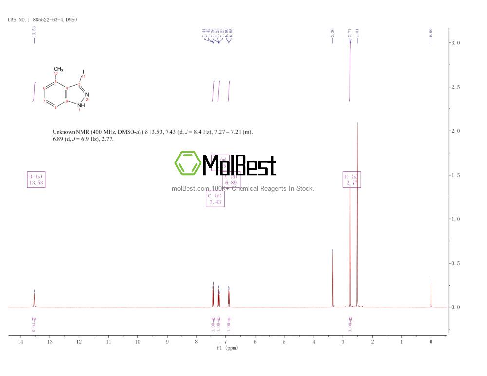 Physical sample testing spectrum (NMR) of 885522-63-4