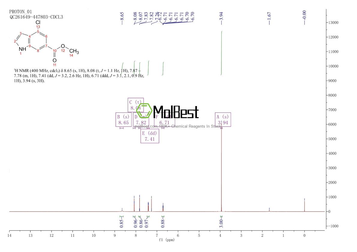 Espectro de teste de amostra física (NMR) de 885522-78-1