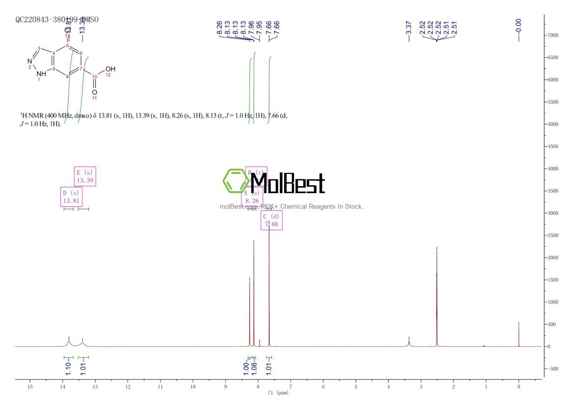 Espectro de teste de amostra física (NMR) de 885523-25-1