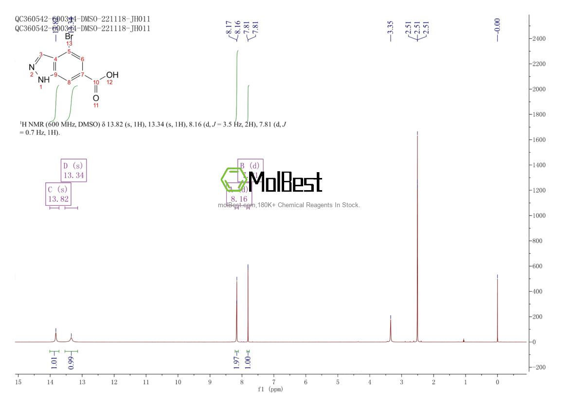 Espectro de teste de amostra física (NMR) de 885523-43-3
