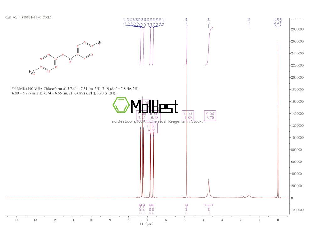 Espectro de teste de amostra física (NMR) de 885524-89-0