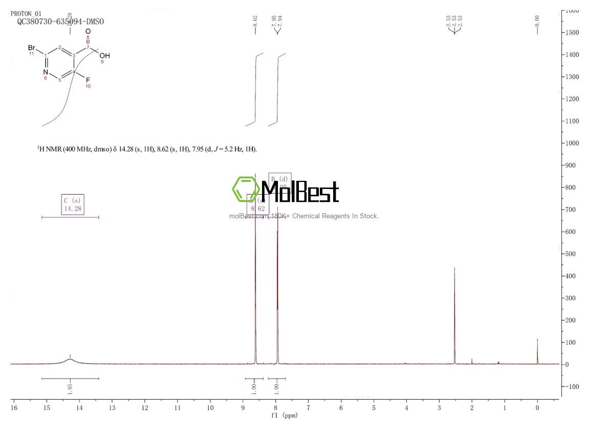 Espectro de teste de amostra física (NMR) de 885588-12-5