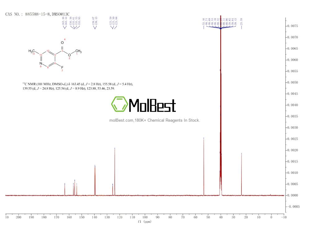 Espectro de teste de amostra física (NMR) de 885588-15-8