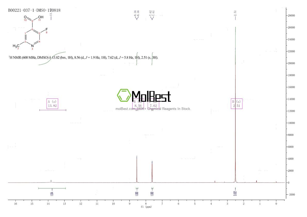 Espectro de teste de amostra física (NMR) de 885588-17-0
