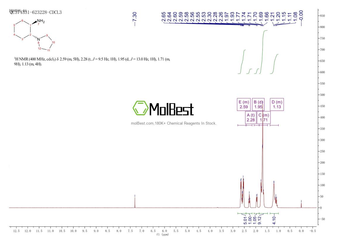 Physical sample testing spectrum (NMR) of 885677-92-9