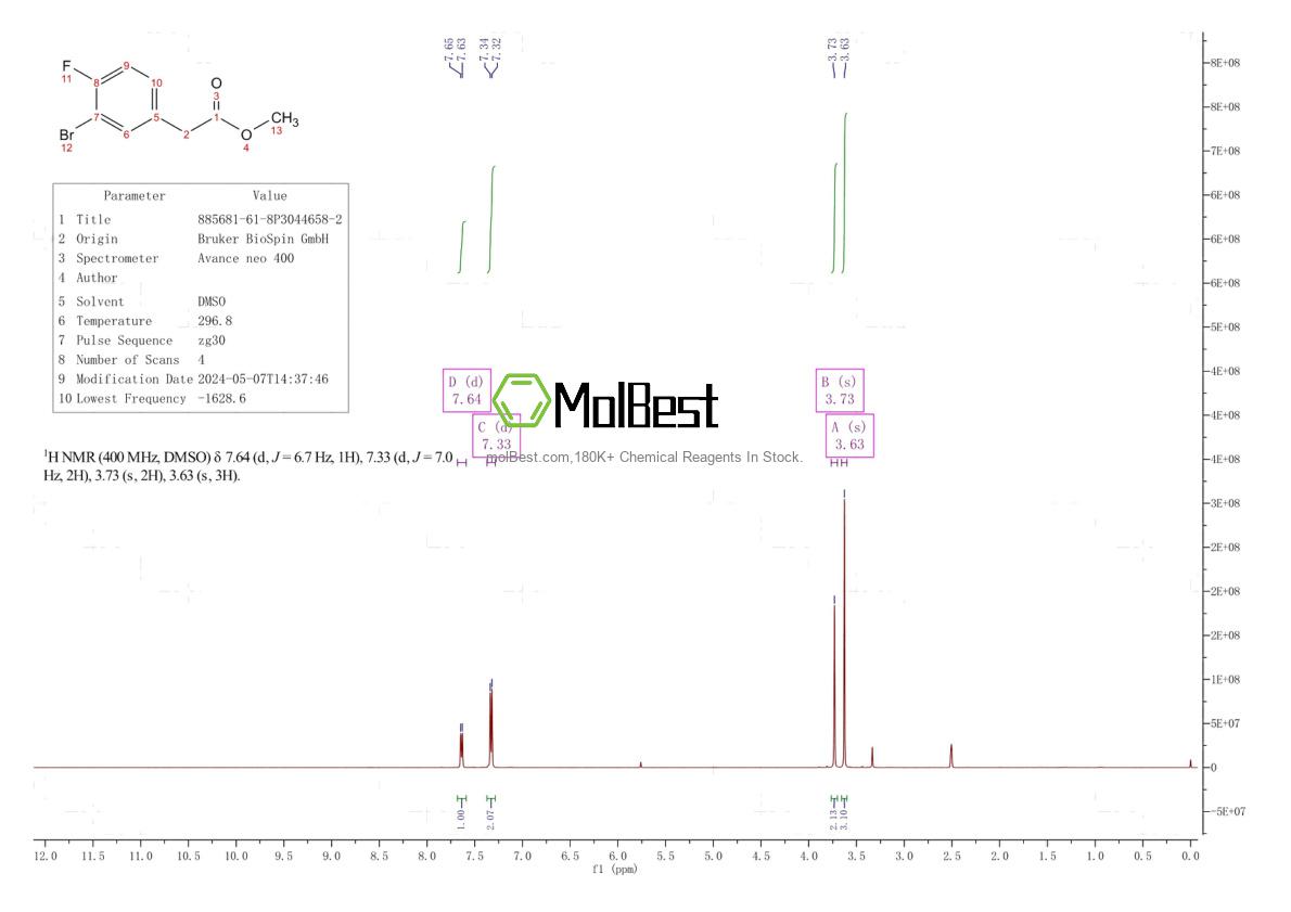 Physical sample testing spectrum (NMR) of 885681-61-8