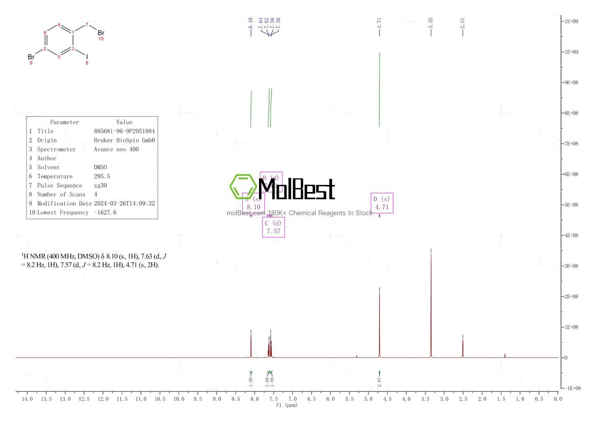 Physical sample testing spectrum (NMR) of 885681-96-9