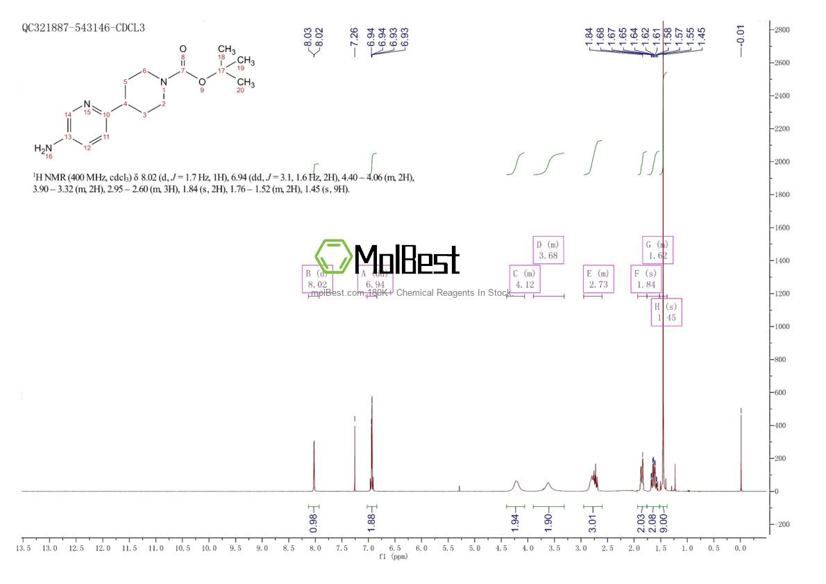 Spektrum pengujian sampel fisik (NMR) 885693-48-1