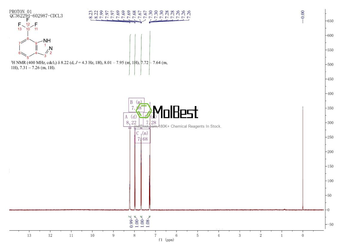 Physical sample testing spectrum (NMR) of 885694-00-8