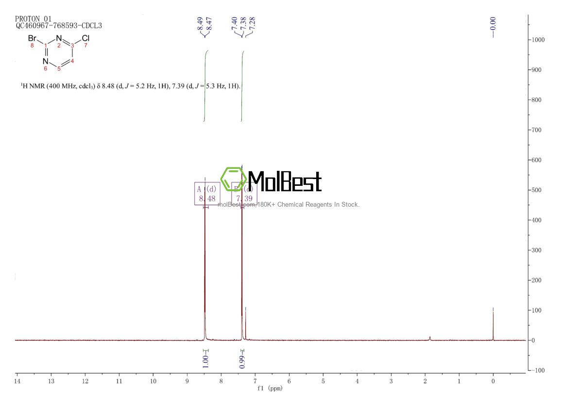 Spektrum pengujian sampel fisik (NMR) 885702-33-0