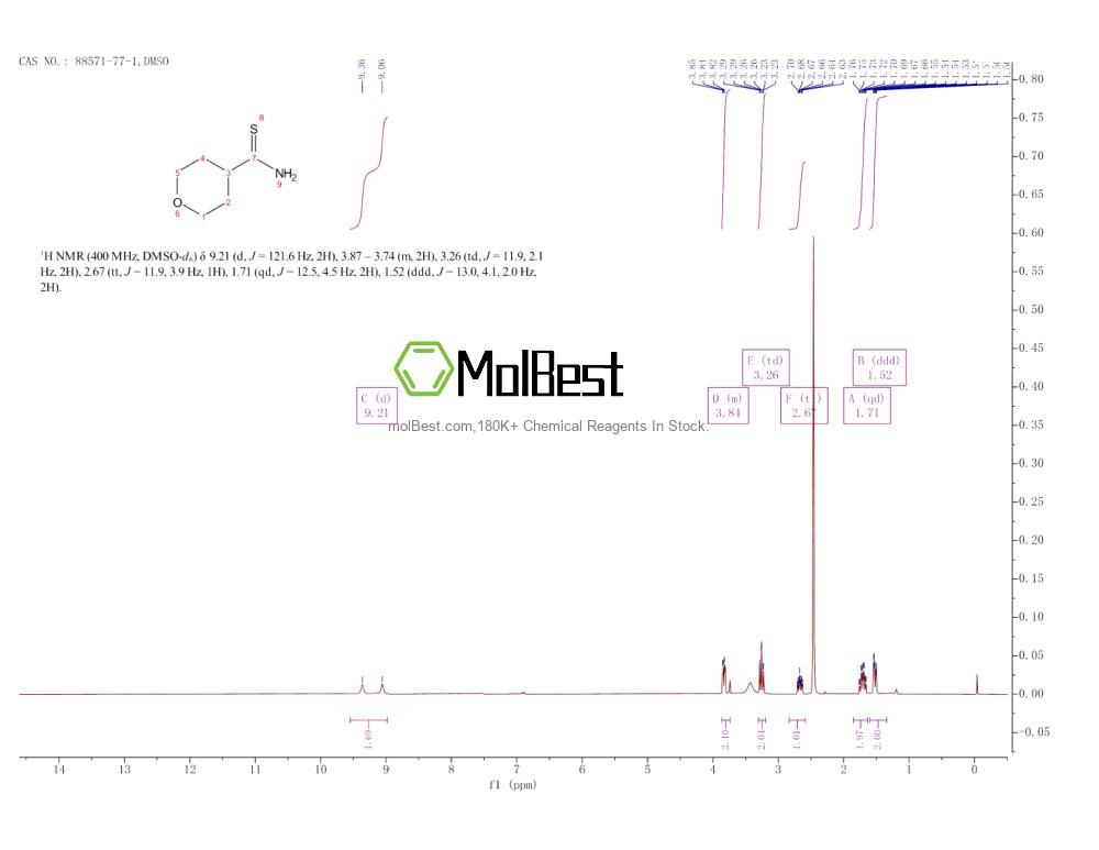 Spektrum pengujian sampel fisik (NMR) 88571-77-1