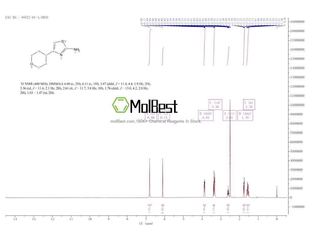 Spektrum pengujian sampel fisik (NMR) 88572-01-4