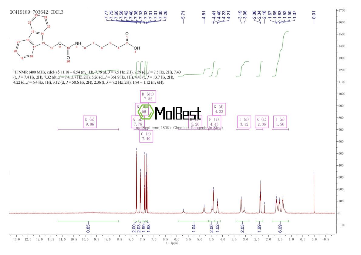 Physical sample testing spectrum (NMR) of 88574-06-5