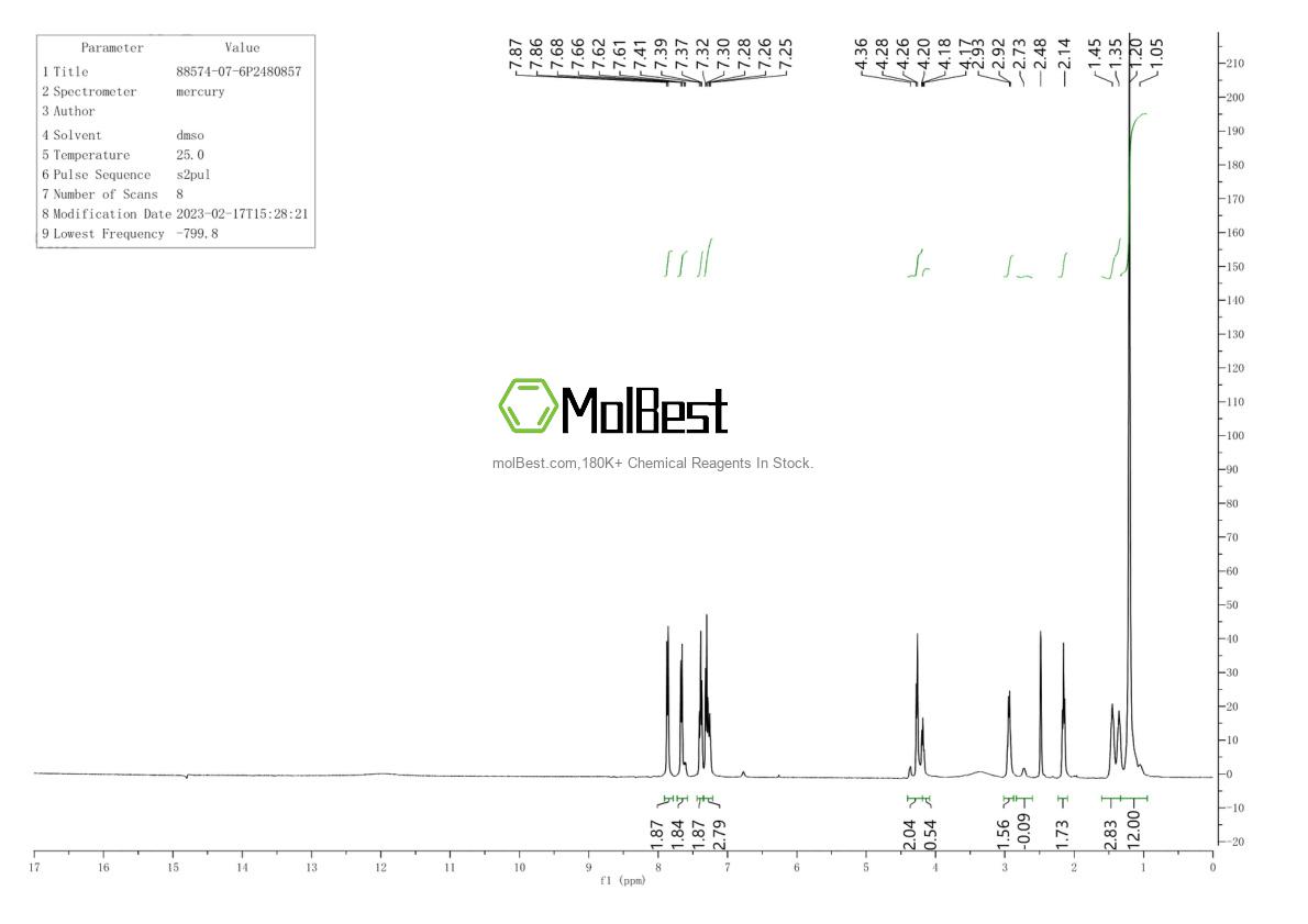 Physical sample testing spectrum (NMR) of 88574-07-6