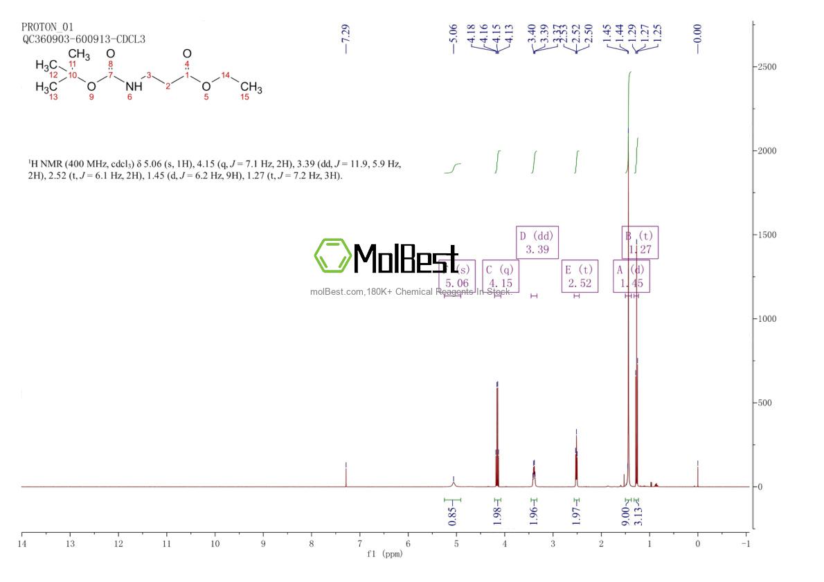 Espectro de teste de amostra física (NMR) de 88574-53-2