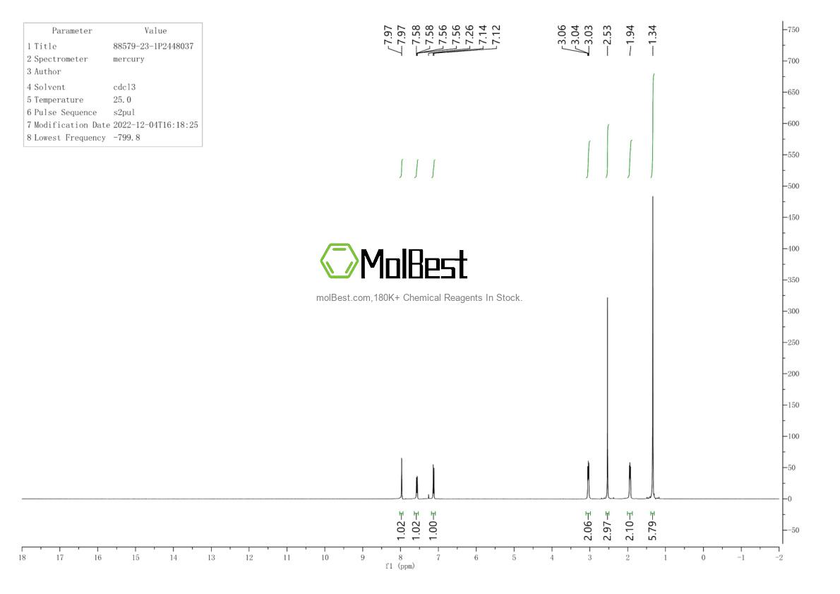 Physical sample testing spectrum (NMR) of 88579-23-1