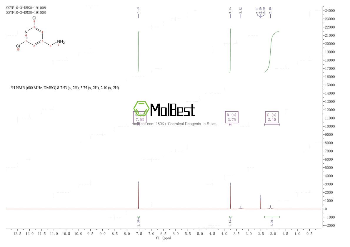 Physical sample testing spectrum (NMR) of 88579-63-9