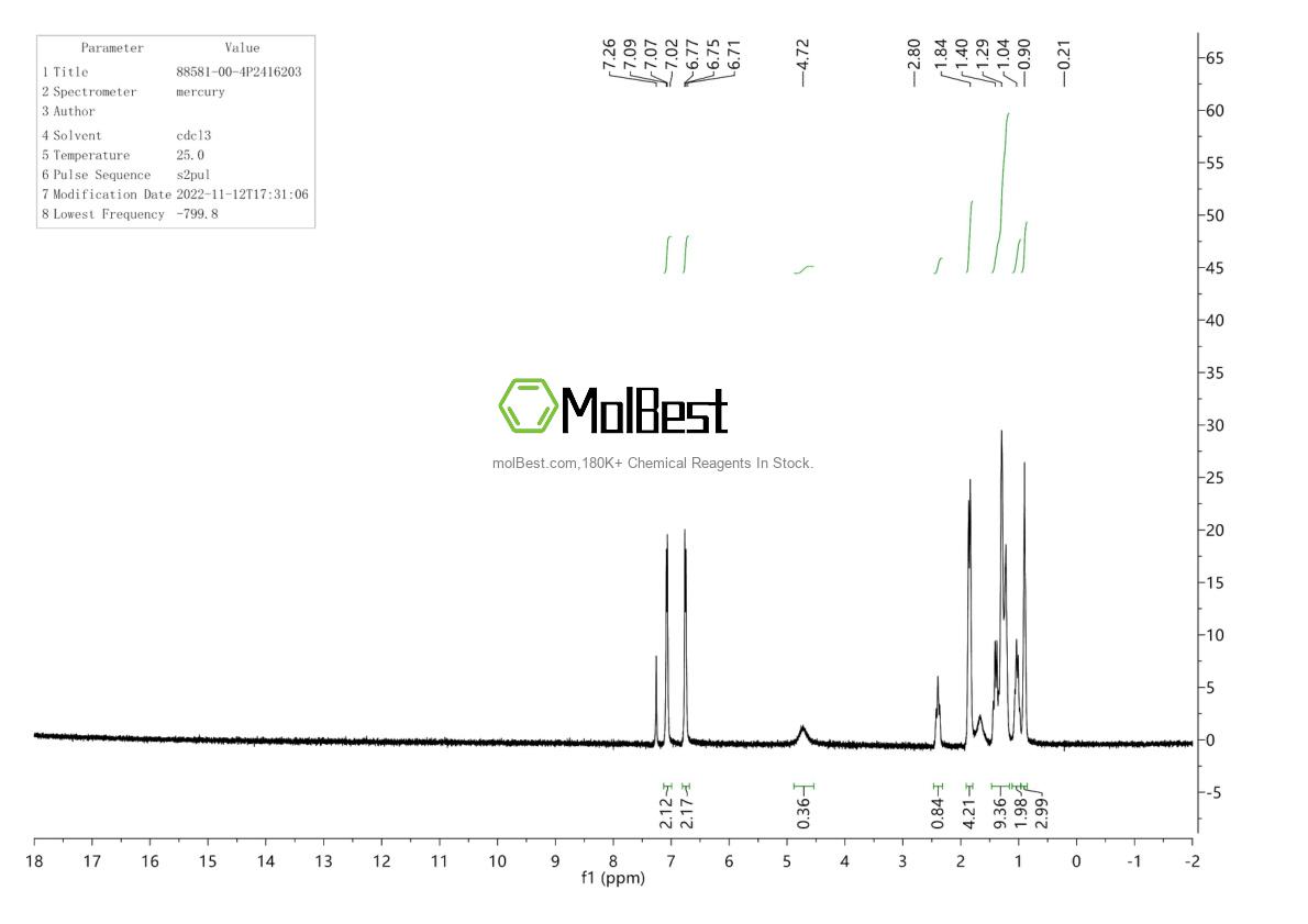 Physical sample testing spectrum (NMR) of 88581-00-4