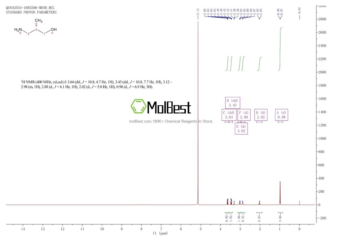 Physical sample testing spectrum (NMR) of 88586-62-3