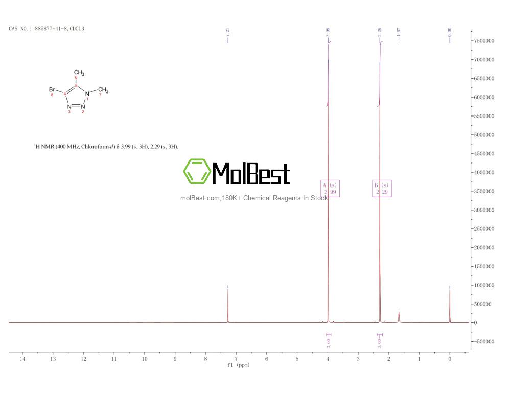 Spektrum pengujian sampel fisik (NMR) 885877-41-8