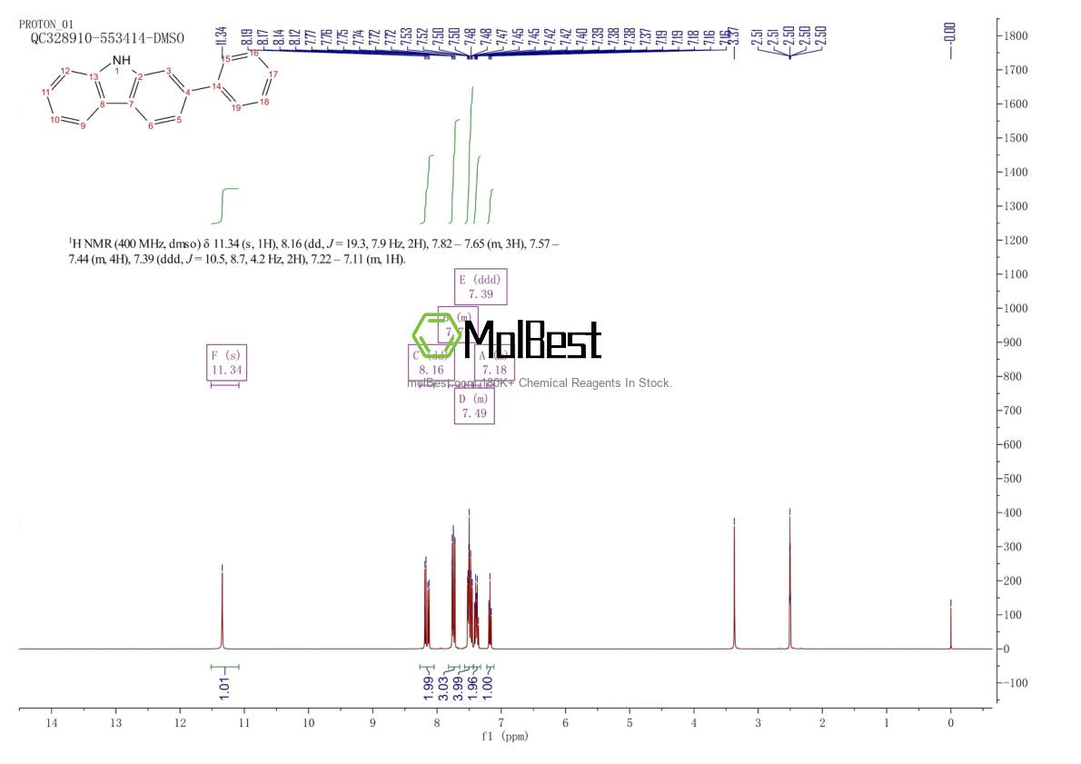 Physical sample testing spectrum (NMR) of 88590-00-5