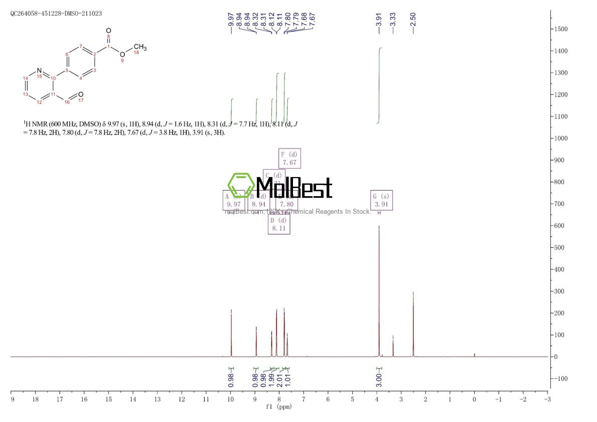 Espectro de teste de amostra física (NMR) de 885950-15-2