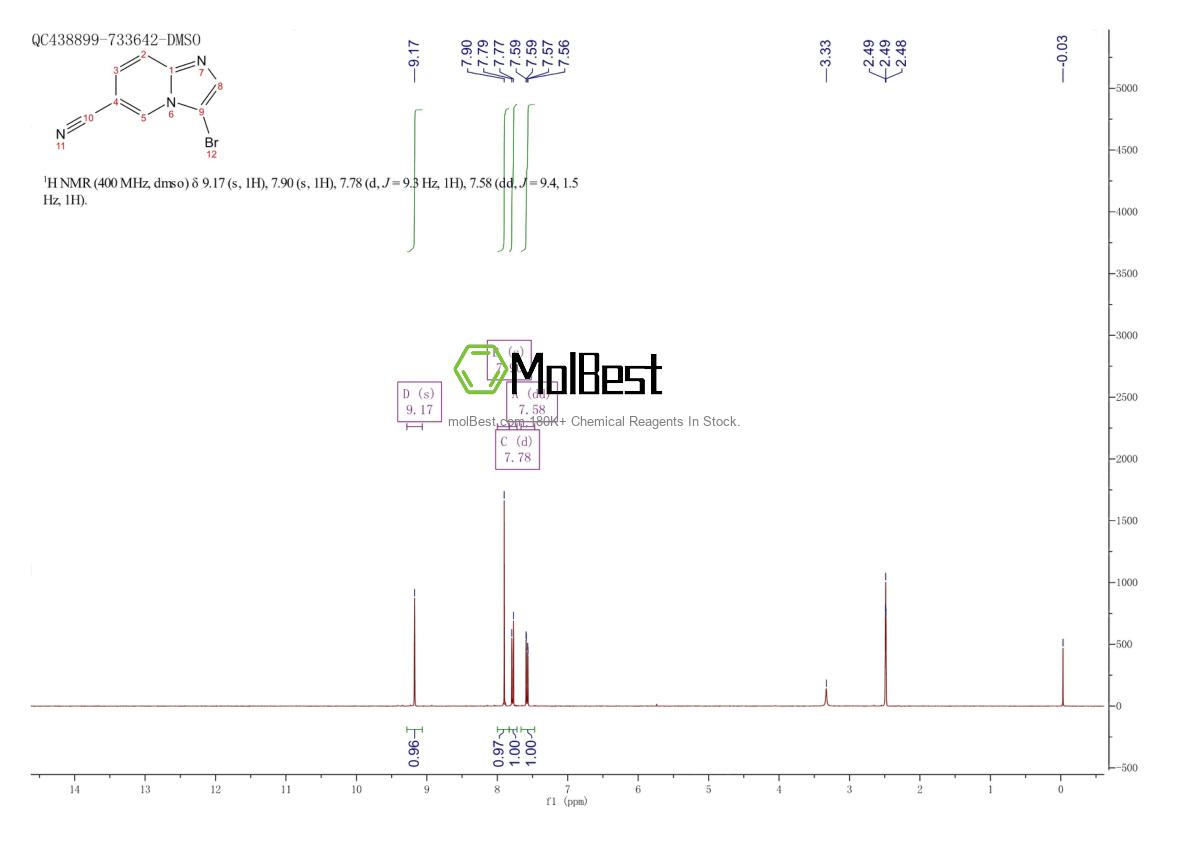 Espectro de teste de amostra física (NMR) de 885950-21-0