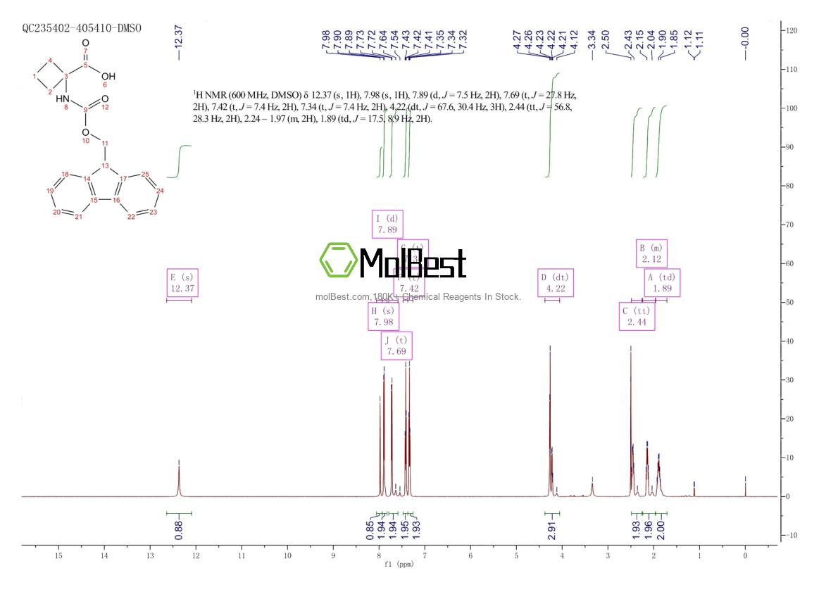 Espectro de teste de amostra física (NMR) de 885951-77-9