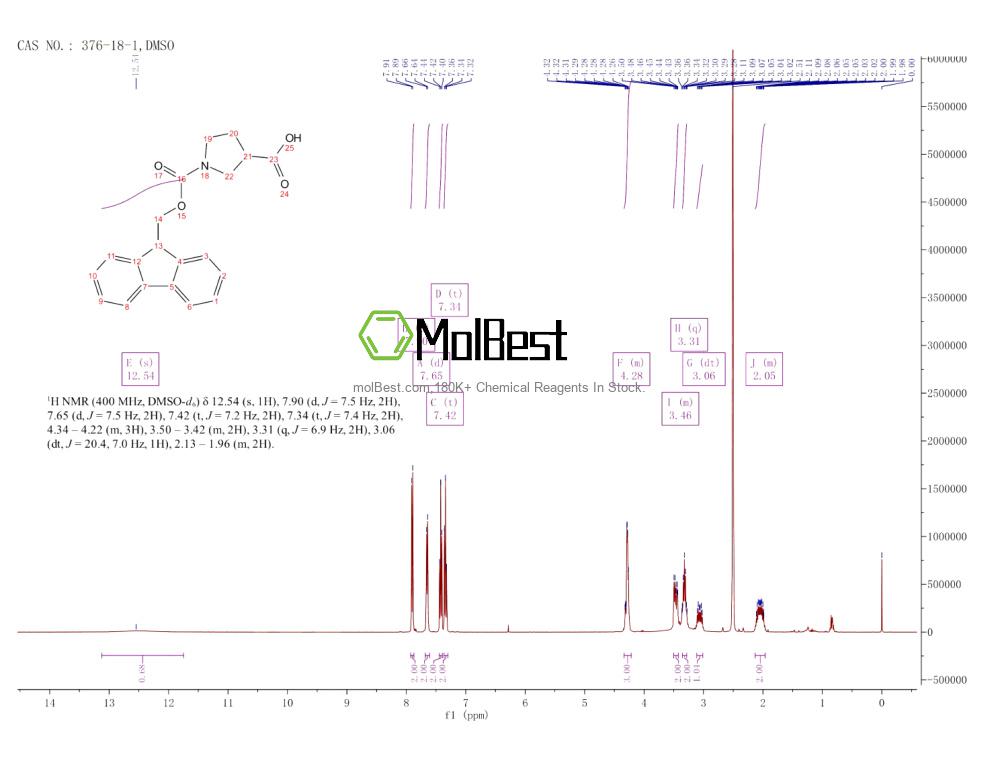 Espectro de teste de amostra física (NMR) de 885951-89-3