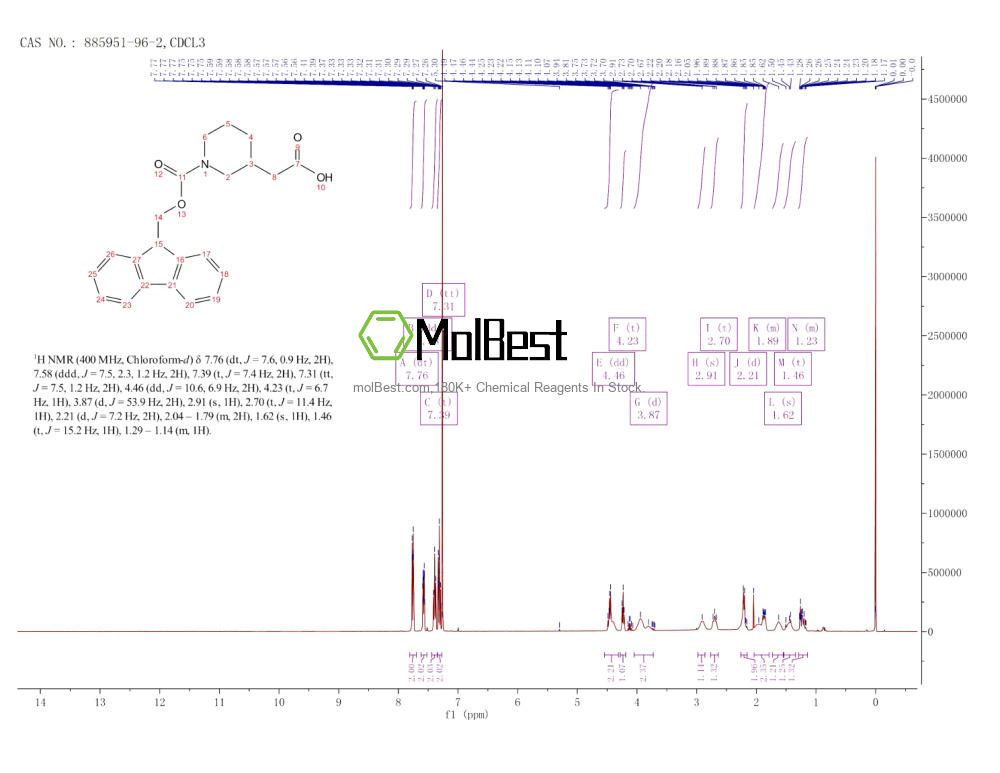 Physical sample testing spectrum (NMR) of 885951-96-2
