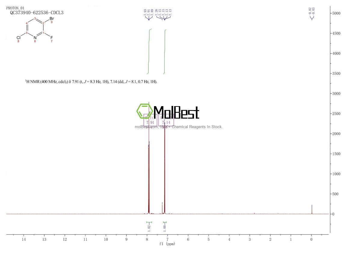 Spektrum pengujian sampel fisik (NMR) 885952-18-1