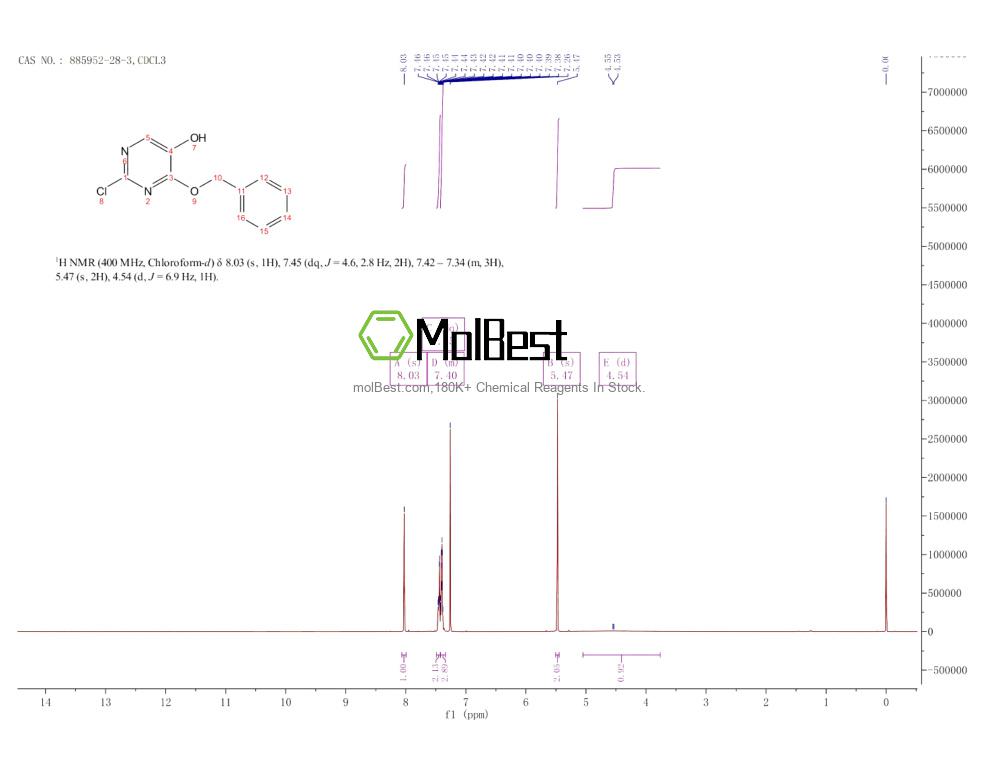 Espectro de teste de amostra física (NMR) de 885952-28-3