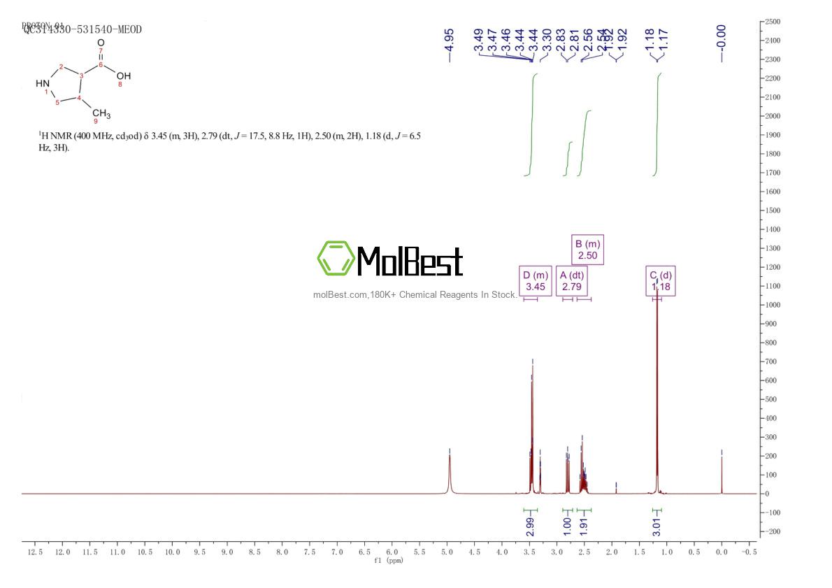 Physical sample testing spectrum (NMR) of 885952-85-2