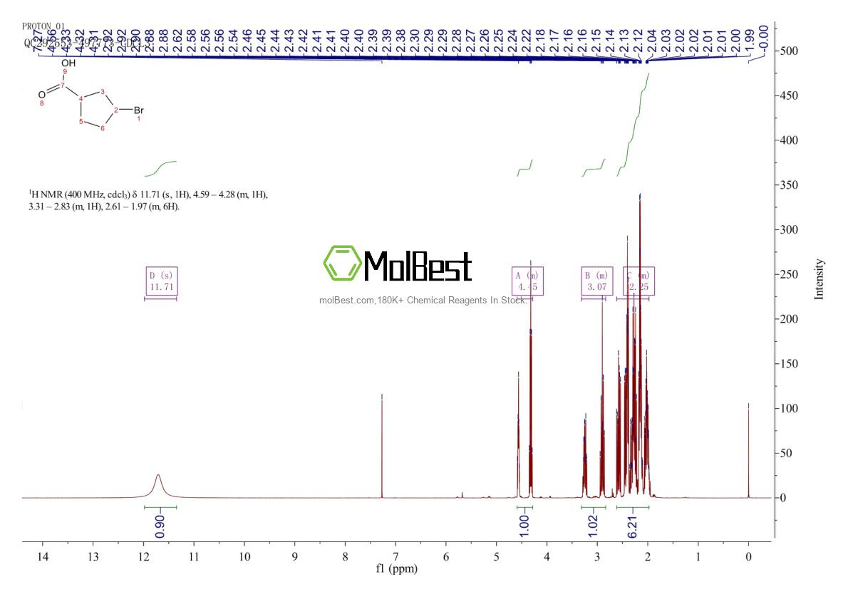 Spektrum pengujian sampel fisik (NMR) 885953-19-5