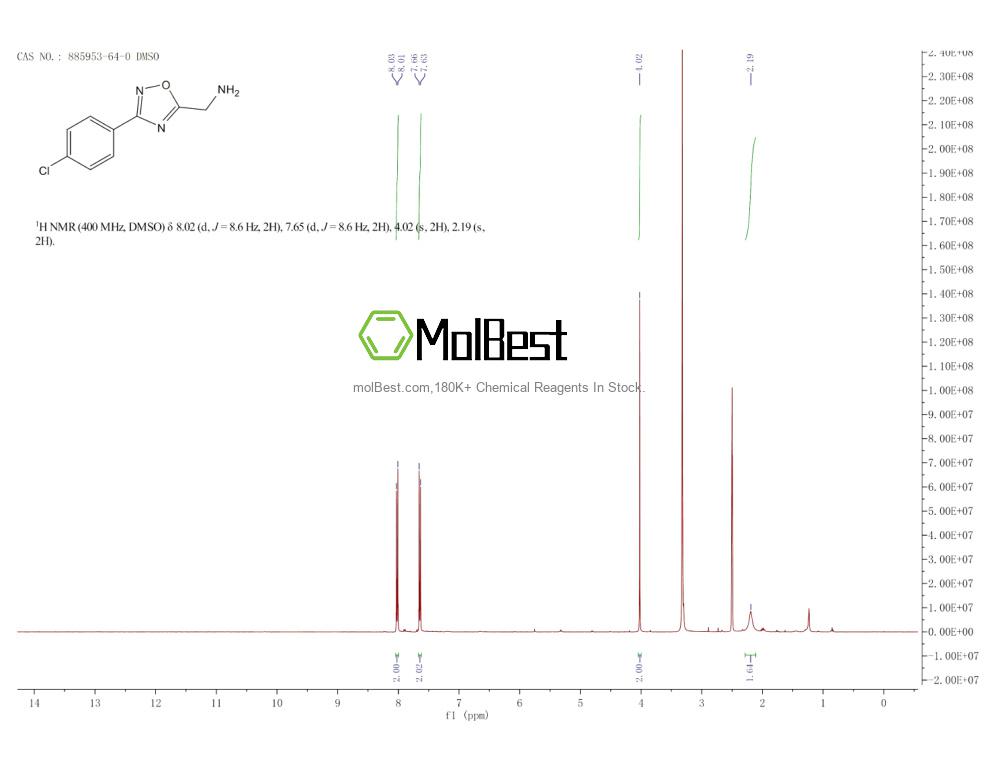 Espectro de teste de amostra física (NMR) de 885953-64-0