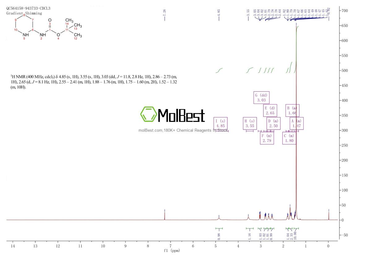 Spektrum pengujian sampel fisik (NMR) 885954-12-1