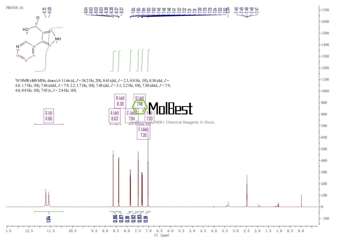 Espectro de teste de amostra física (NMR) de 885954-13-2