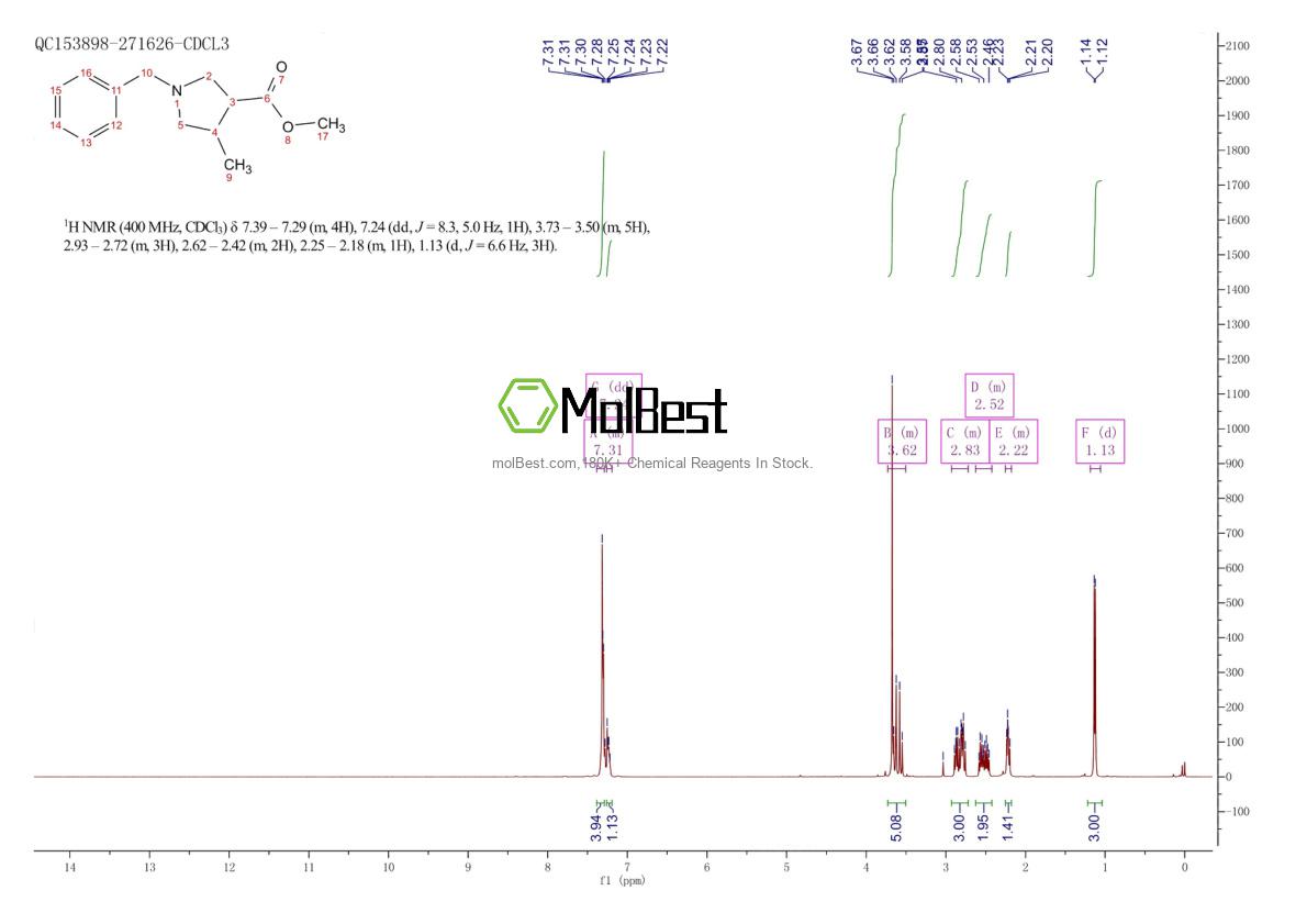 Spektrum pengujian sampel fisik (NMR) 885958-67-8
