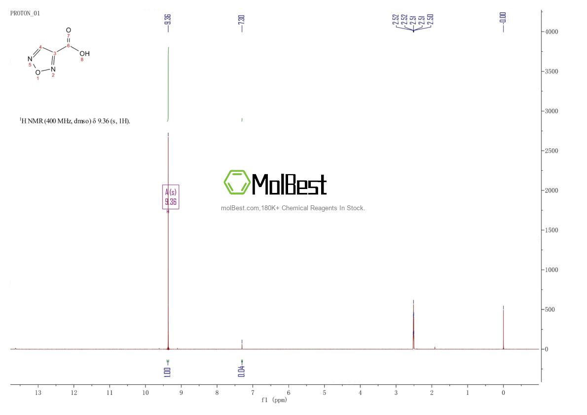 Espectro de teste de amostra física (NMR) de 88598-08-7