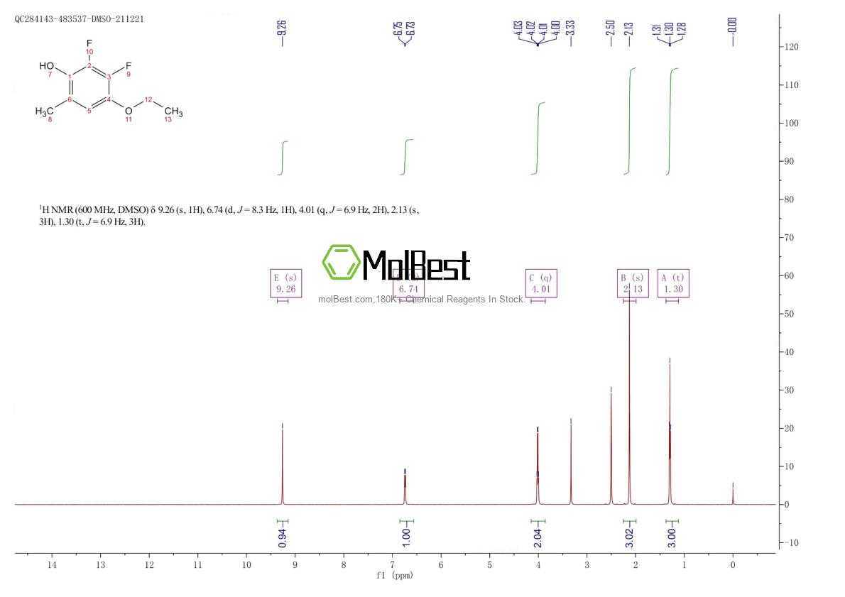 Espectro de teste de amostra física (NMR) de 886037-78-1
