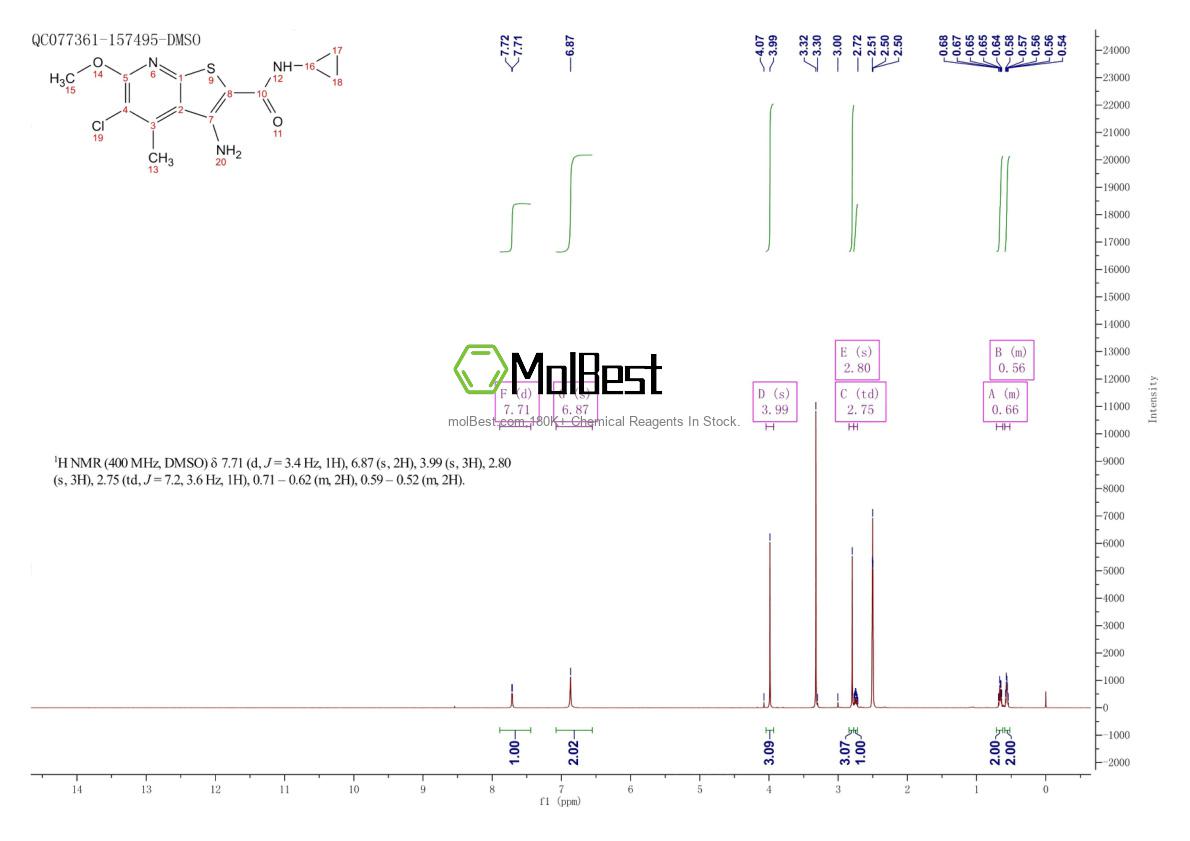 Espectro de teste de amostra física (NMR) de 886047-13-8