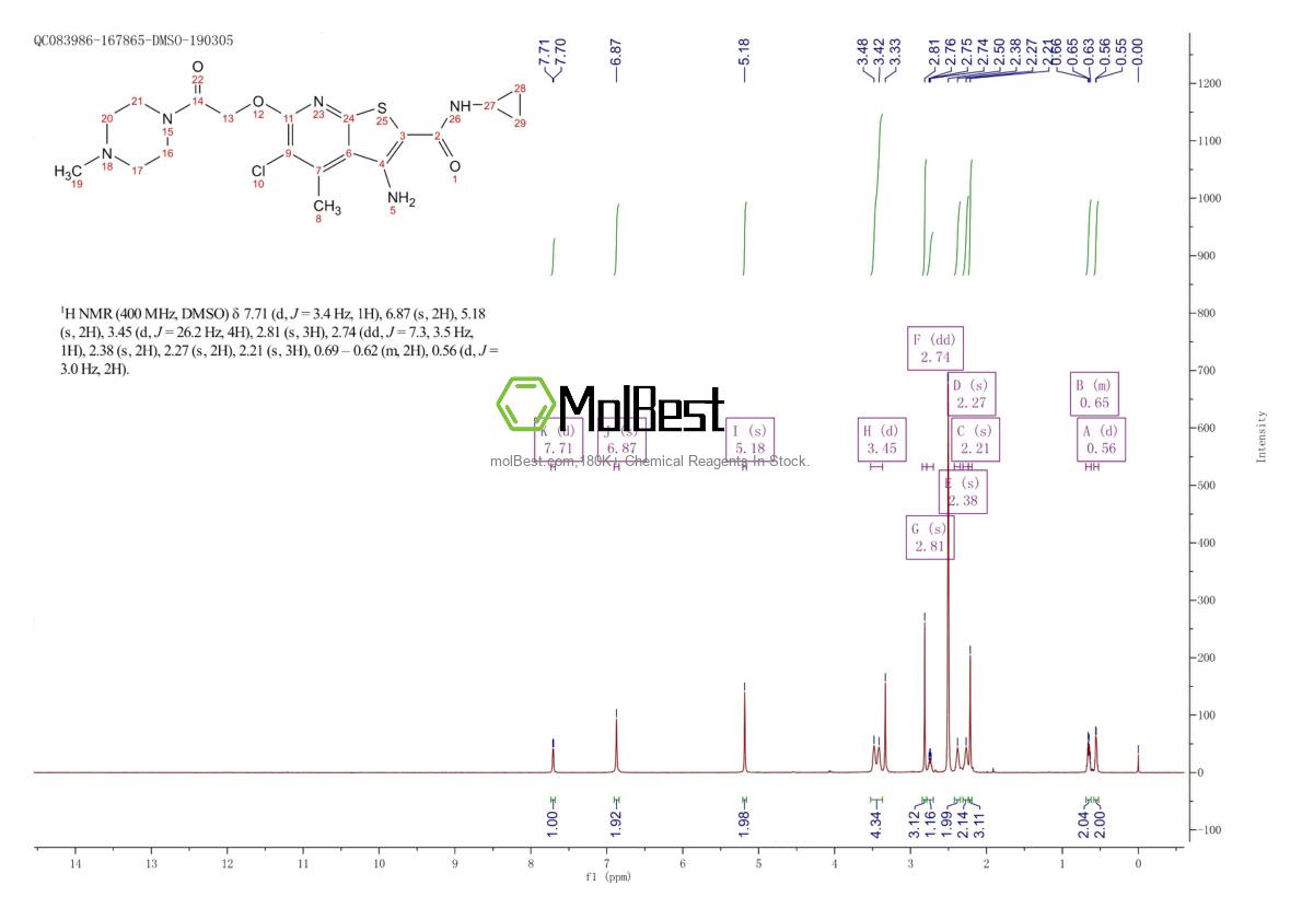 Espectro de teste de amostra física (NMR) de 886047-22-9