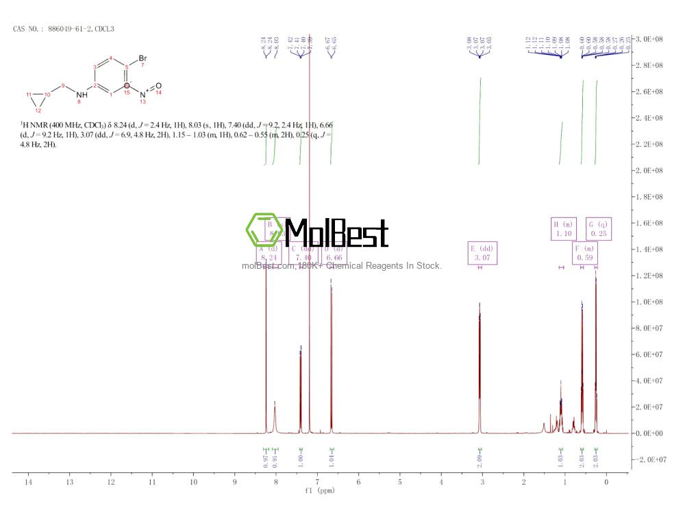 Spektrum pengujian sampel fisik (NMR) 886049-61-2