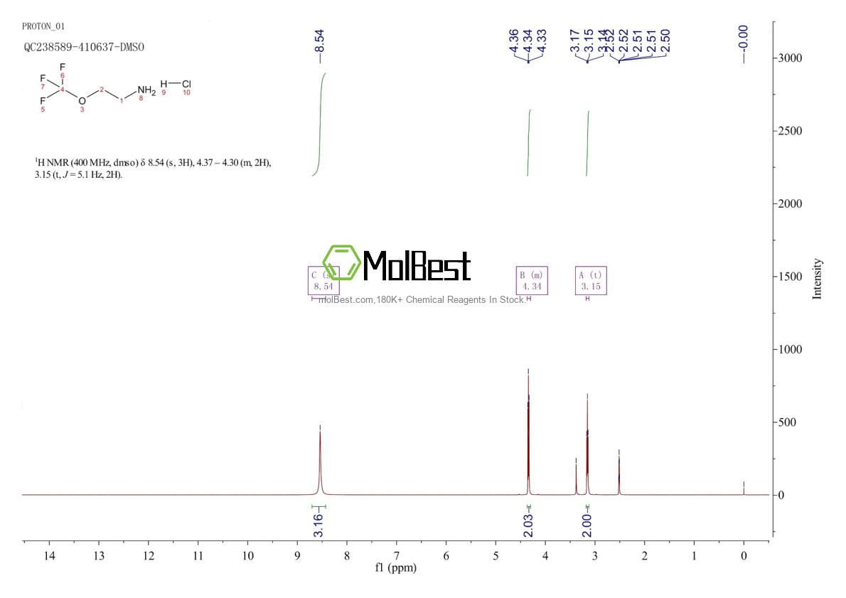 Spektrum pengujian sampel fisik (NMR) 886050-51-7