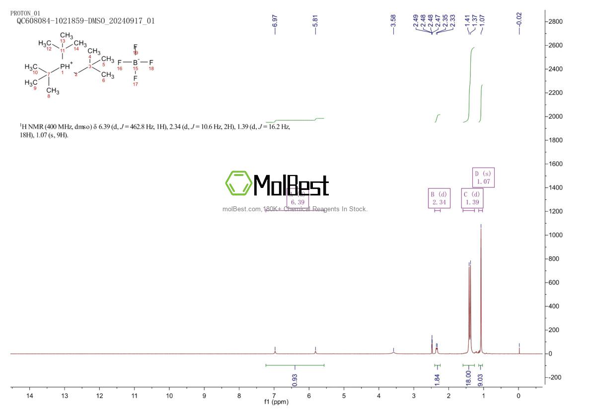 Physical sample testing spectrum (NMR) of 886059-84-3