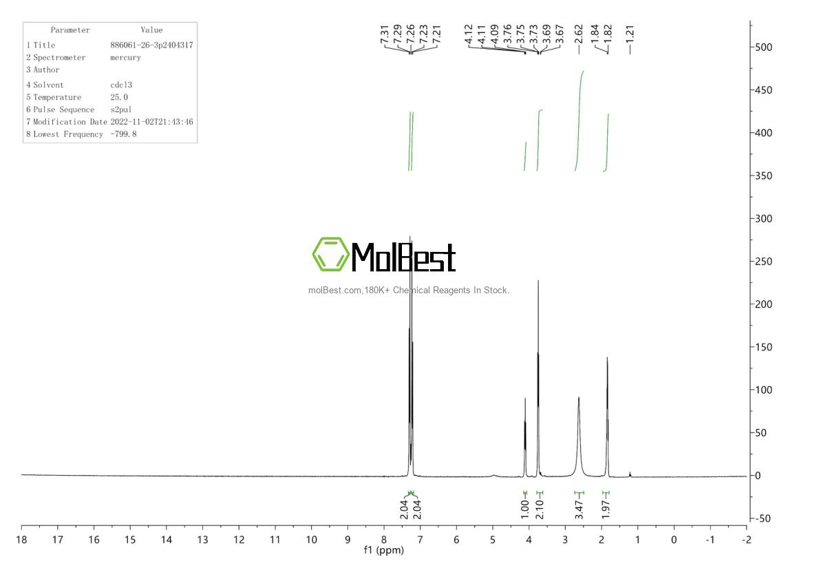 Physical sample testing spectrum (NMR) of 886061-26-3