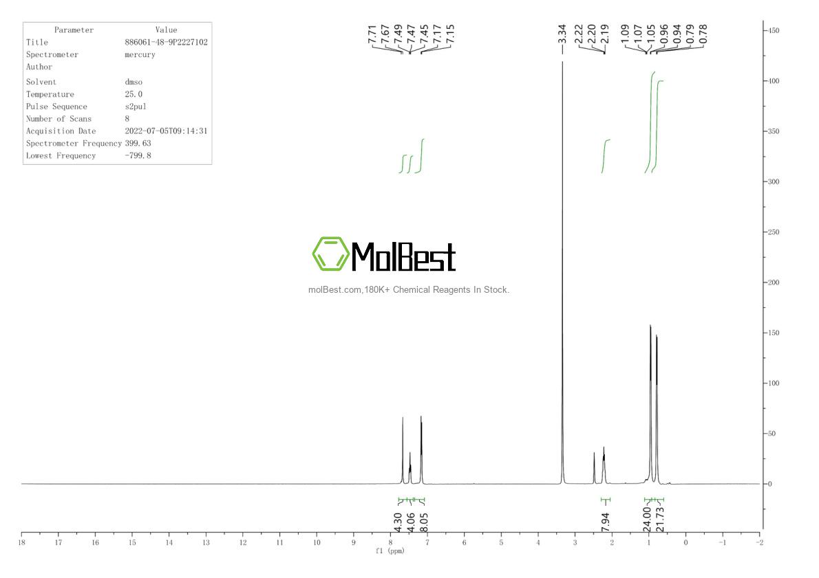 Physical sample testing spectrum (NMR) of 886061-48-9