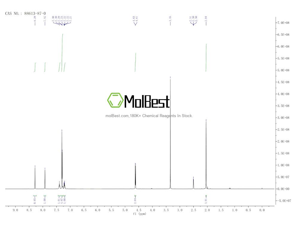 Espectro de teste de amostra física (NMR) de 88613-87-0
